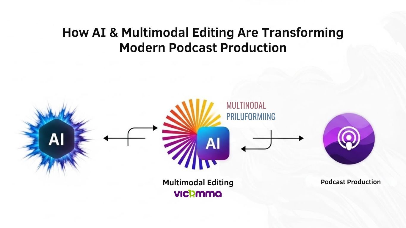 How AI & Multimodal Editing Are Transforming Modern Podcast Production