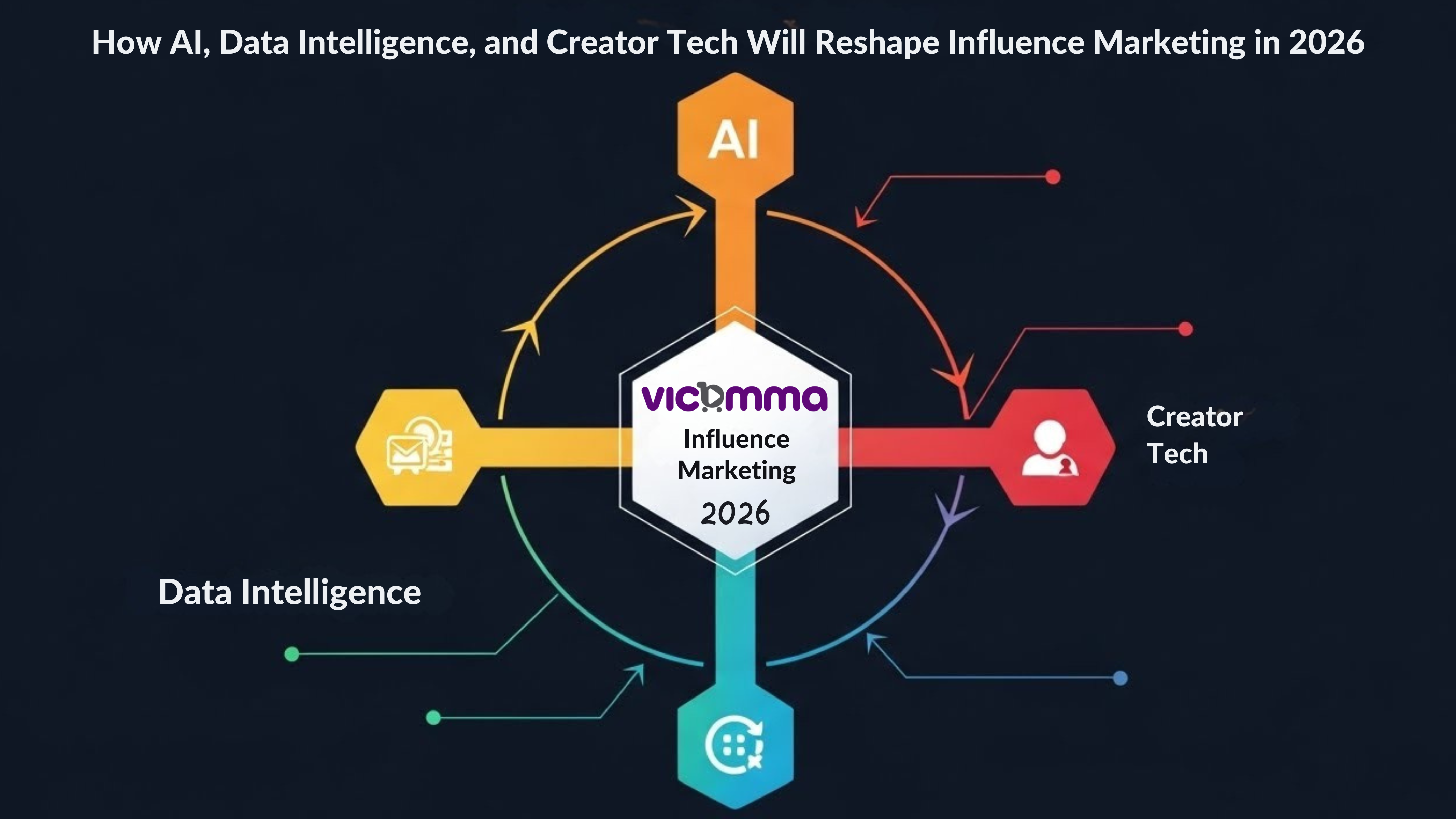How AI, Data Intelligence, and Creator Tech Will Reshape Influence Marketing in 2026