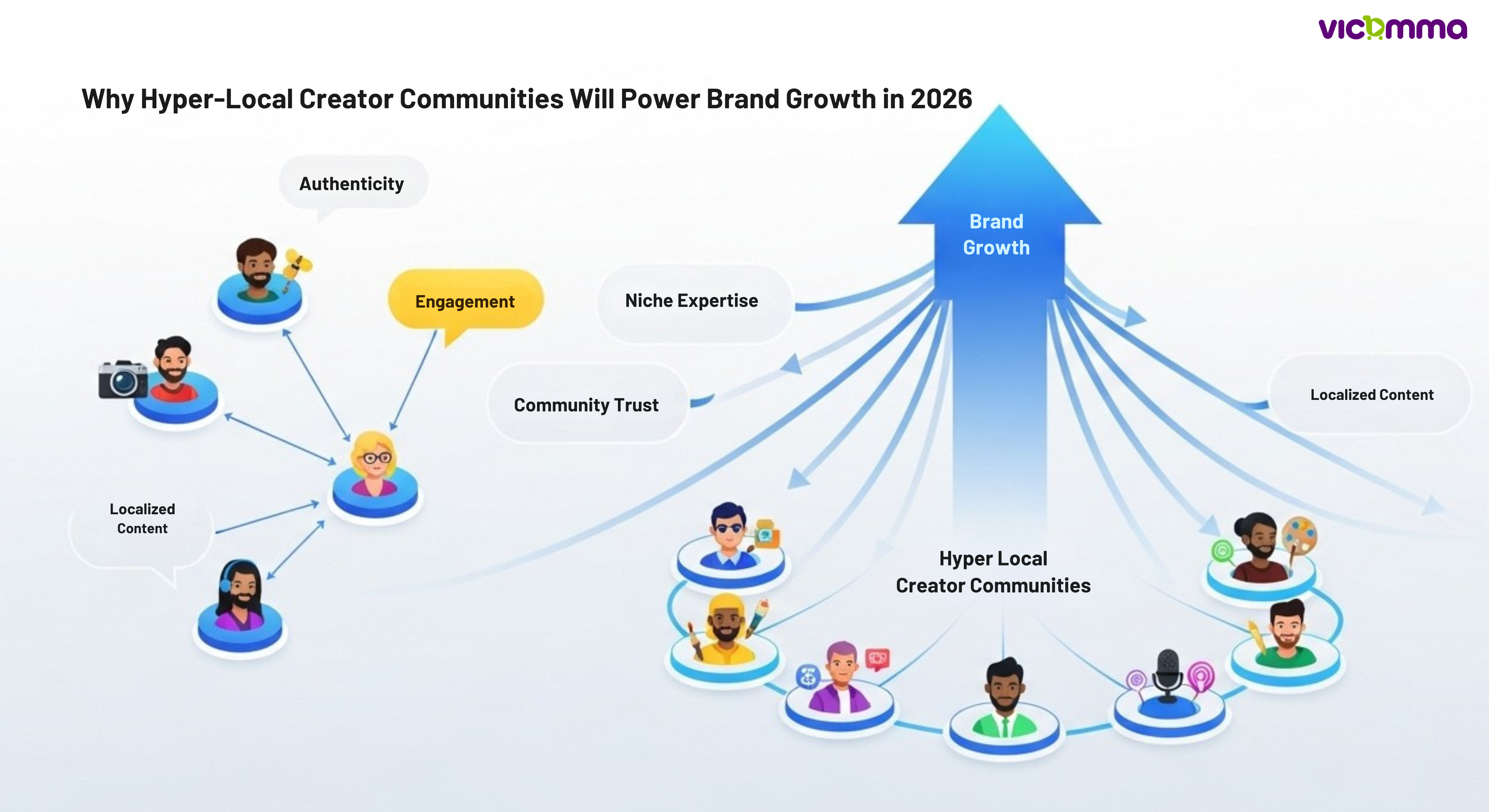 Why Hyper-Local Creator Communities Will Power Brand Growth in 2026
