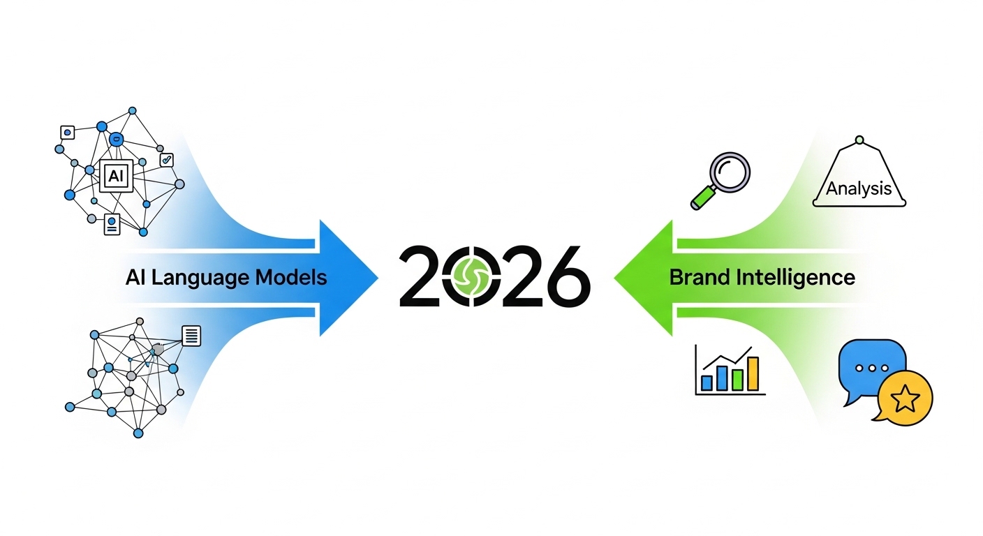 How AI Language Models and Brand Intelligence Are Redefining Messaging in 2026 — Vicomma blog