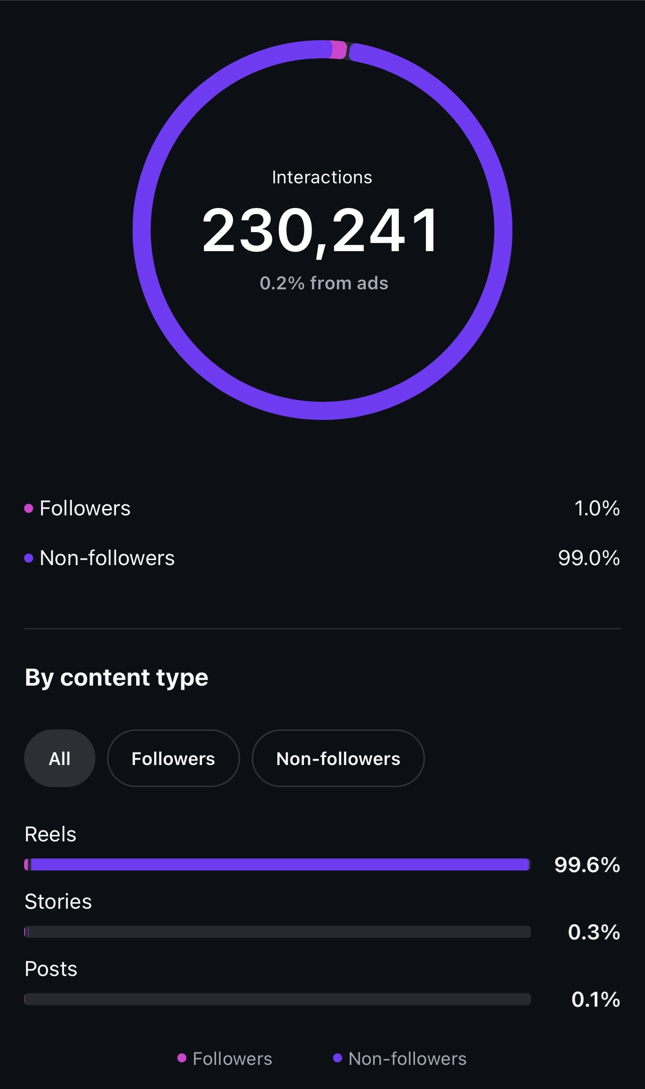 shahzaidhassan — new content creator on Vicomma