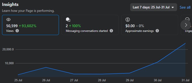 samitabani — new content creator on Vicomma